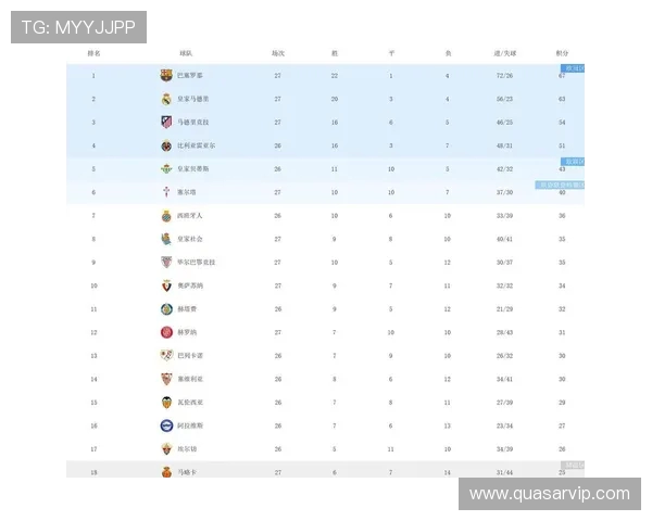 西甲完全积分榜详细排名及积分统计